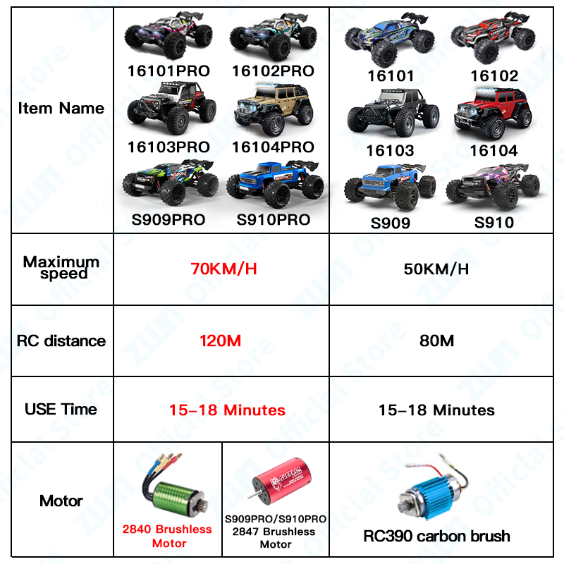 ZWN mobil Remote Control untuk - Kid Toys And More ulasan dan harga