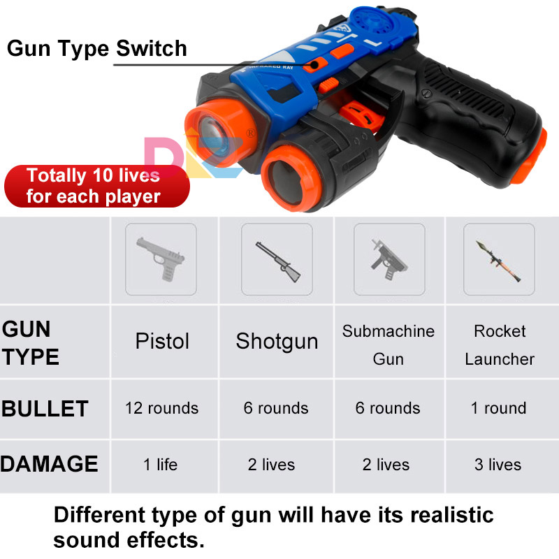 Set Pistol Laser Tag Elektrik  - Laser Tag Set Kids ulasan dan harga